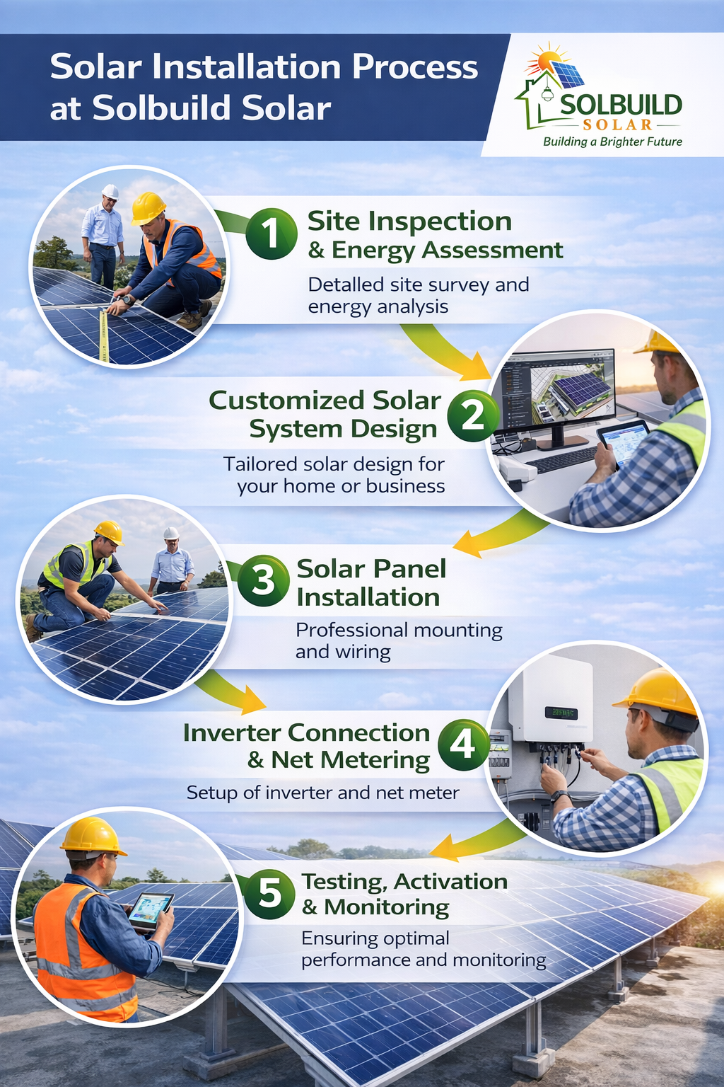 installation process